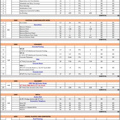 General Contractor Markup Estimation